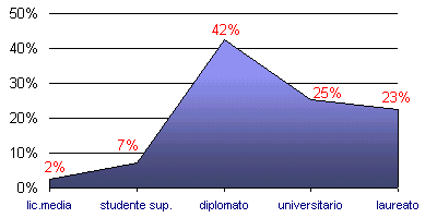 Grafico (5k)