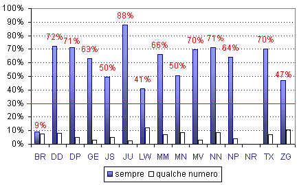 Grafico (10k)