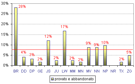 Grafico (10k)