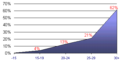 Grafico (5k)