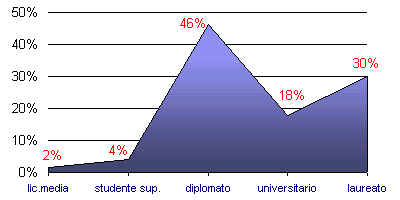 Grafico (5k)