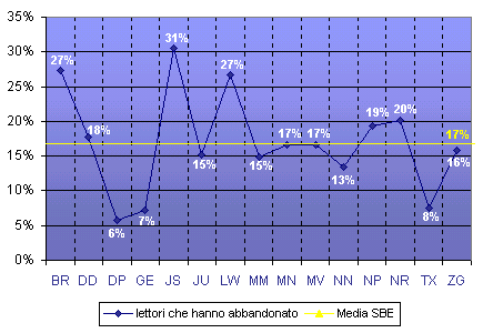 Grafico (17k)