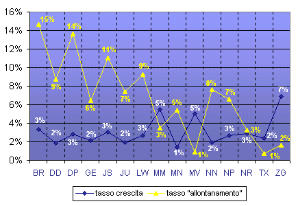 Grafico (17k)