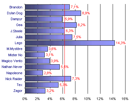 Grafico (13k)