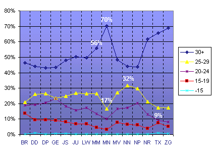 Grafico (15k)