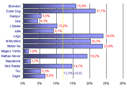 Grafico (12k)