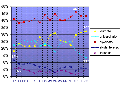 Grafico (15k)