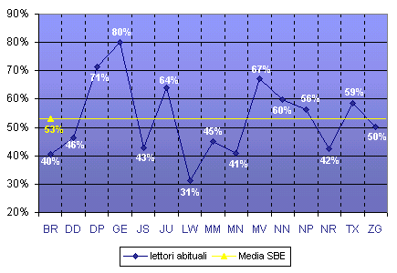 Grafico (16k)