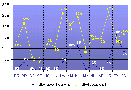 Grafico (18k)