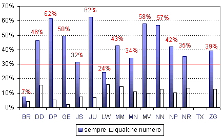 Grafico (10k)