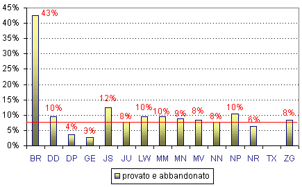 Grafico (10k)