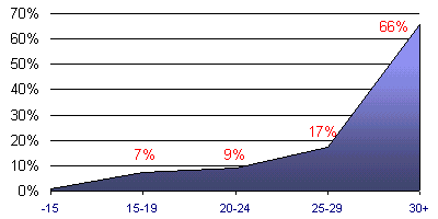 Grafico (5k)