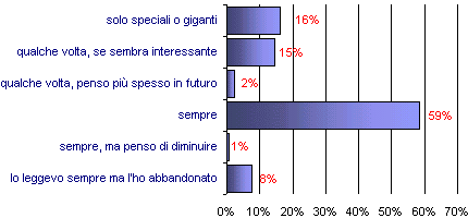 Grafico (6k)
