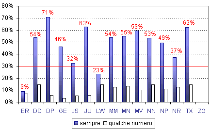 Grafico (10k)