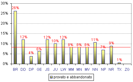 Grafico (10k)