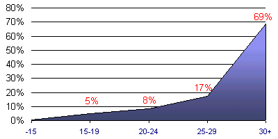 Grafico (5k)