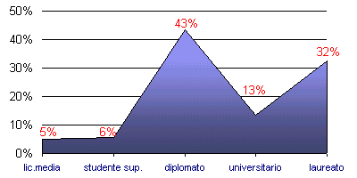 Grafico (5k)