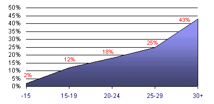Grafico (5k)