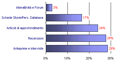 Grafico (7k)