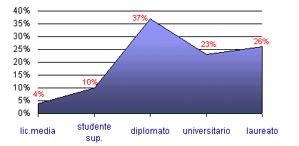 Grafico (6k)