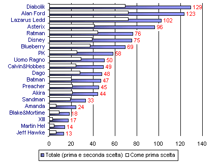 Grafico (9k)