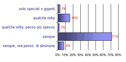 Grafico (5k)