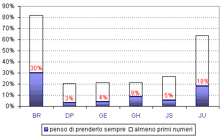Grafico (6k)