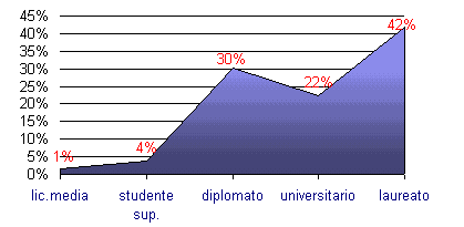 Grafico (4k)