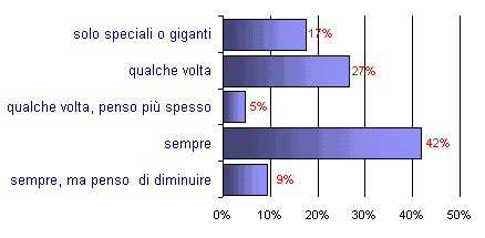 Grafico (5k)