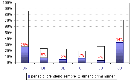 Grafico (6k)