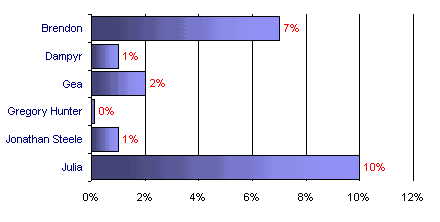Grafico (5k)