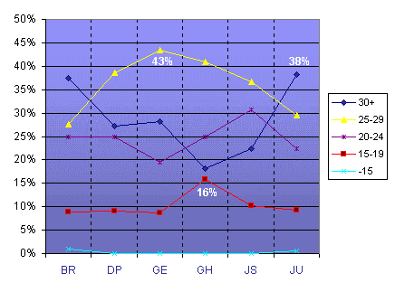 Grafico (13k)
