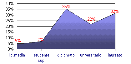 Grafico (4k)