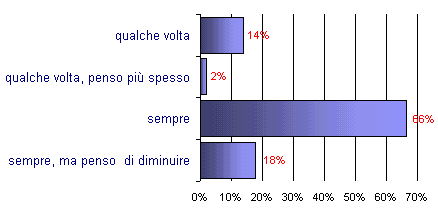 Grafico (5k)