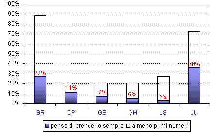 Grafico (6k)