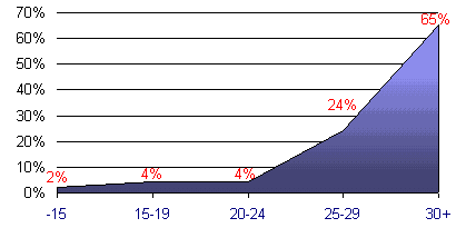 Grafico (4k)