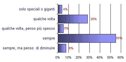 Grafico (5k)