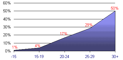 Grafico (4k)