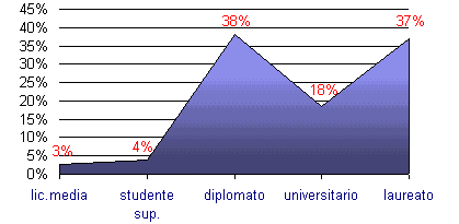 Grafico (4k)