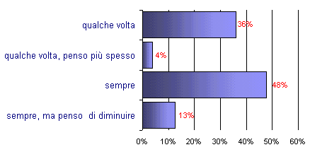 Grafico (5k)