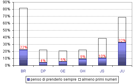 Grafico (6k)