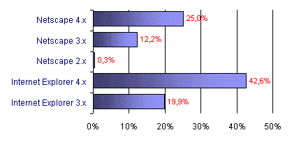Grafico (5k)