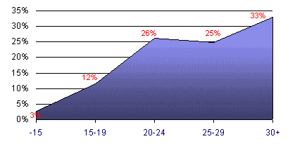 Grafico (8k)