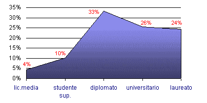 Grafico (8k)