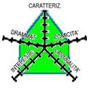 Diagramma (5k) CAR-5 DRA-3 COM-3 INT-4 ORI-4