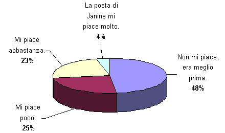 Grafico (2k)