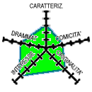 Diagramma (5k) CAR-3 DRA-3 COM-2 INT-4 ORI-3