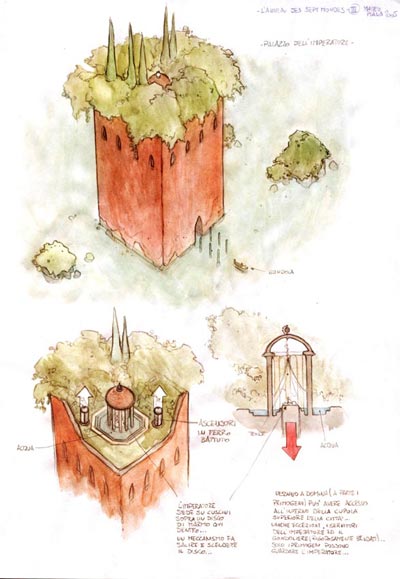 L'Anello dei 7Mondi