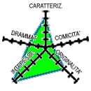 Diagramma (5k) CAR-4 DRA-2 COM-1 INT-5 ORI-3